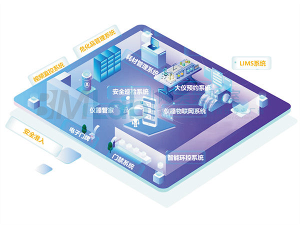 实验室智慧化管理系统
